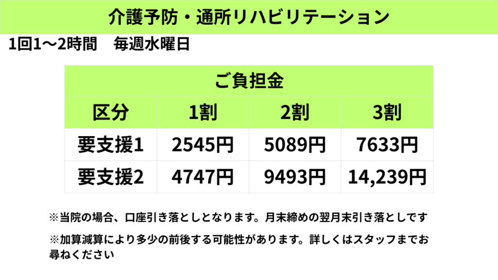 介護予防通所リハビリテーション料金表