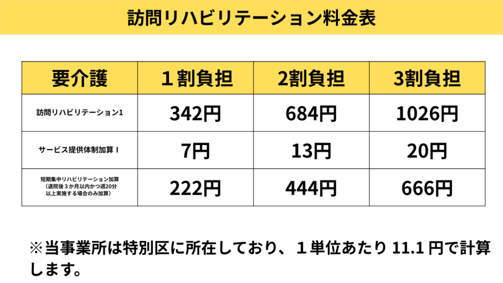 訪問リハビリテーション料金表